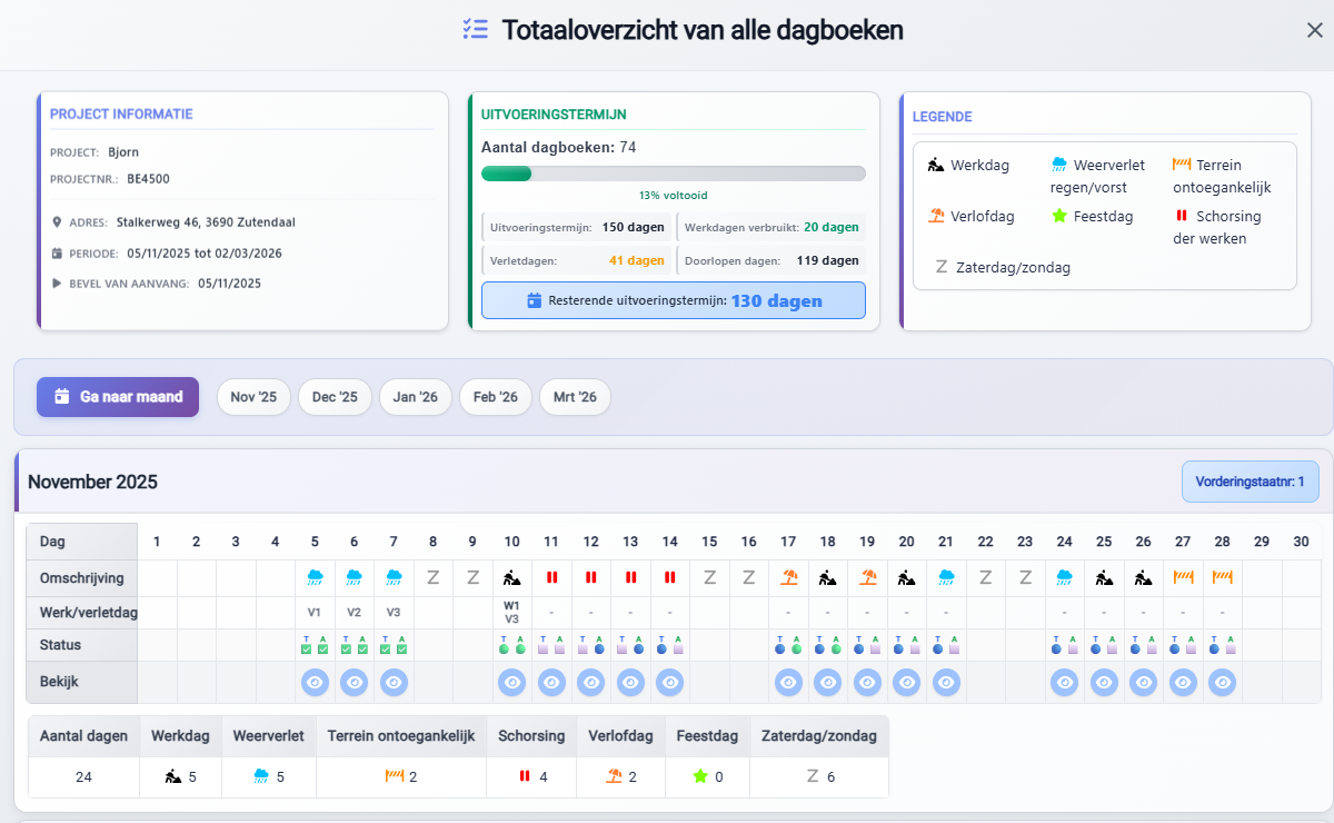 Totaaloverzicht alle dagboeken en projecten