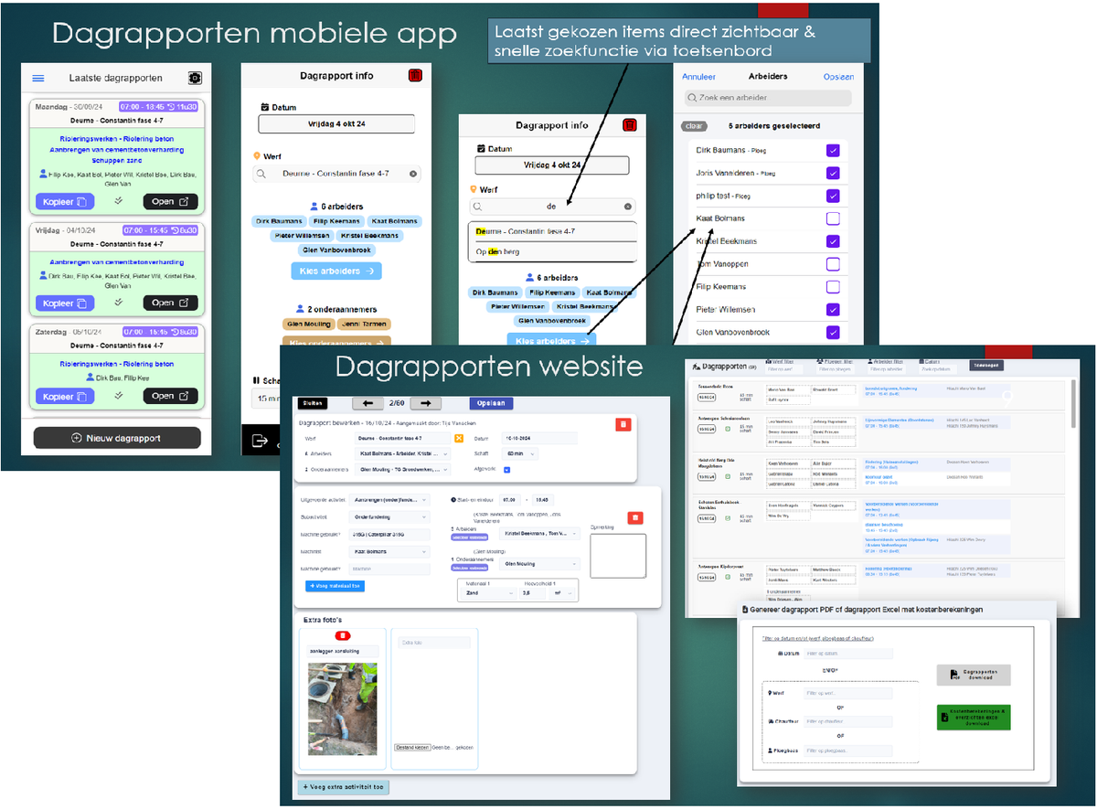 Dagrapporten interface